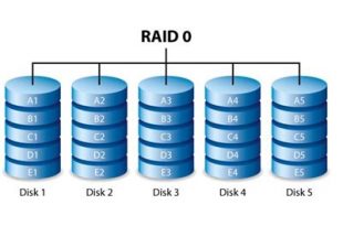 Cứu dữ liệu Raid 0