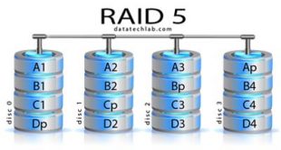 khôi phục dữ liệu Raid 5