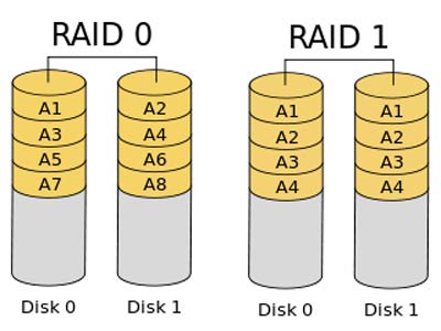 so sánh raid 5 và Raid 10